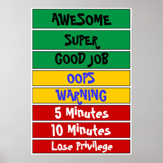 Poster Graphique comportemental