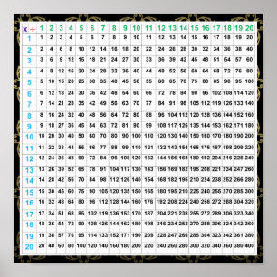 Poster Graphique d'affichage Multiplication et Division