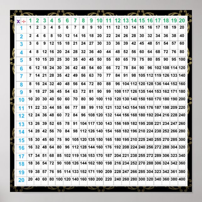 Poster Graphique d'affichage Multiplication et Division (Devant)