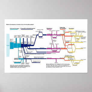 Poster Graphique d'affiche Système américain de justice p