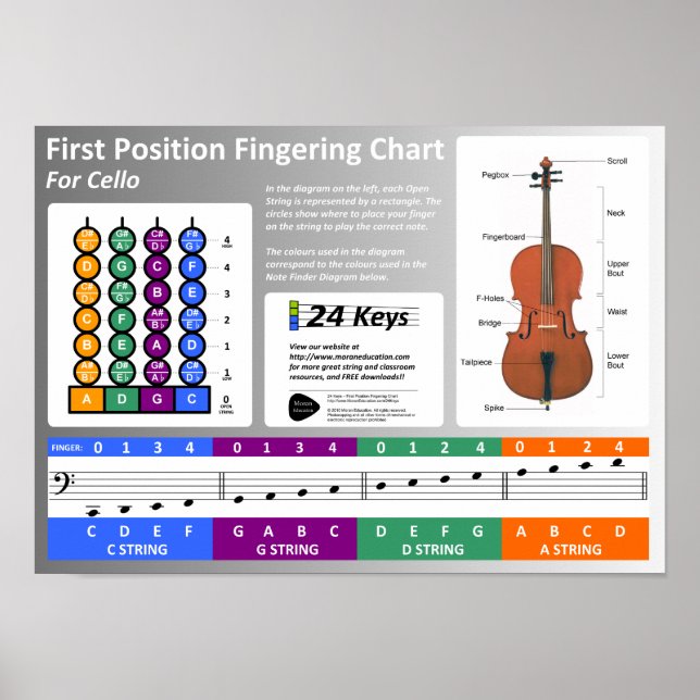 Poster Graphique d'aiguillage de cello (Devant)