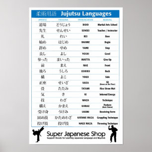 Poster Graphique d'art martial japonais