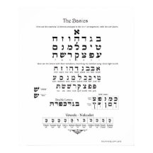 Graphique de base hébreu