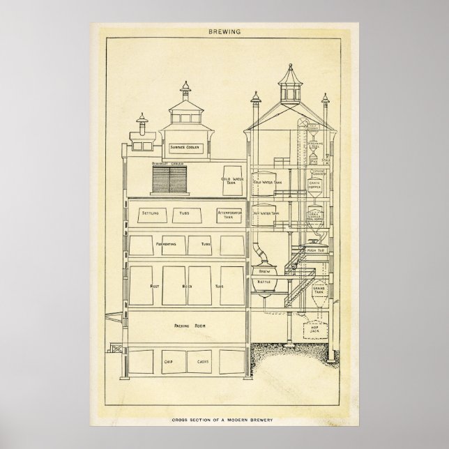 Poster Graphique de brassage de bière Accueil Diagramme d (Devant)