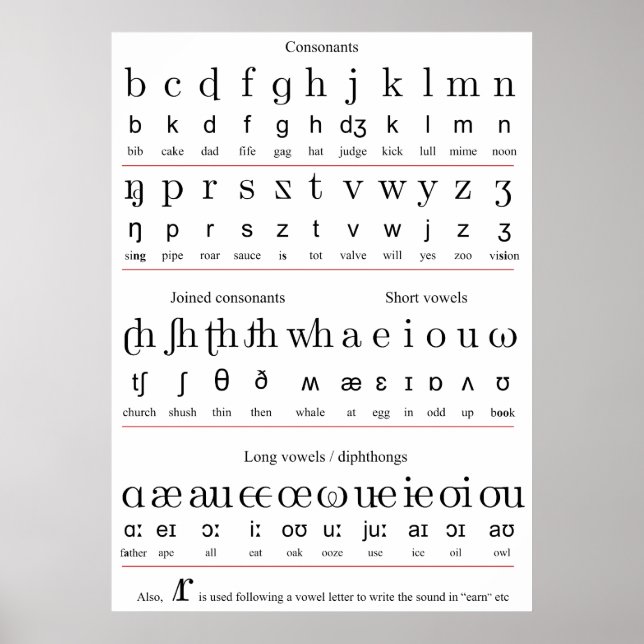 Poster Graphique de caractères de l'alphabet d'enseigneme (Devant)