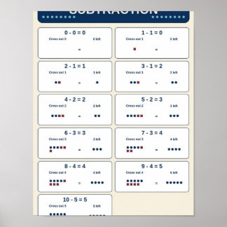 Poster Graphique de classe pour les faits de soustraction