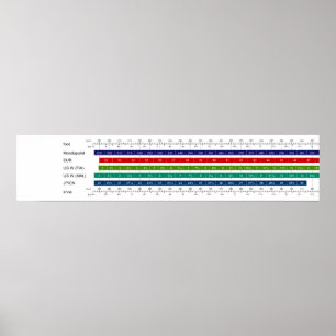 Poster Graphique de comparaison des tailles de chaussures