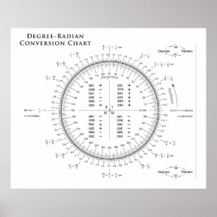 Poster Graphique de conversion Degré-Radian avec Pi et Ta