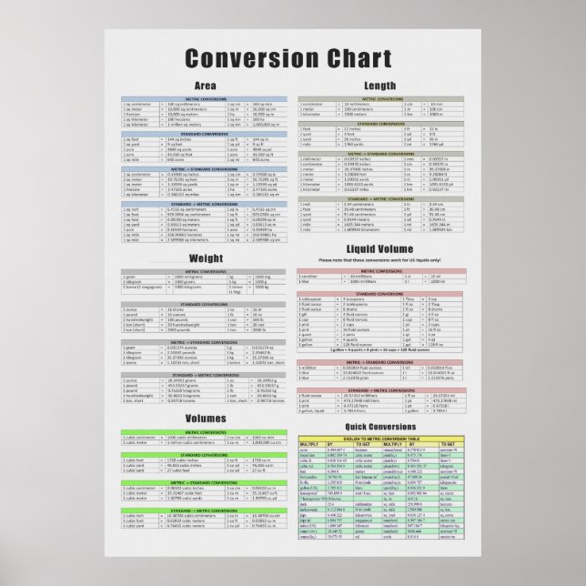 Poster Graphique de conversion, zone, longueur, poids, vo (Devant)