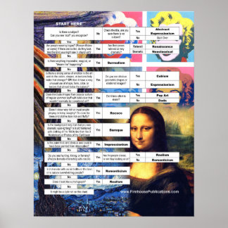 Poster Graphique de flux d'histoire de l'art classique