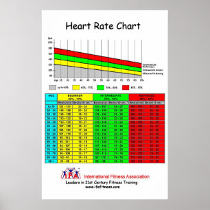 Poster Graphique de fréquence cardiaque IFA