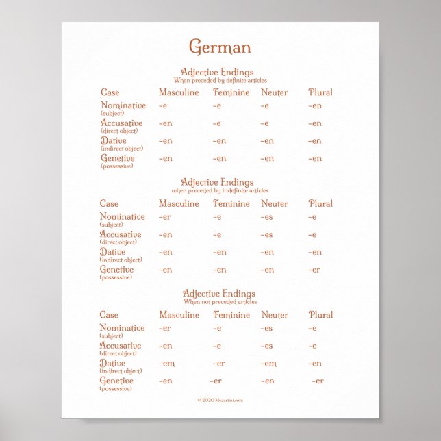 Poster Graphique de grammaire des entrées adjectives alle (Devant)