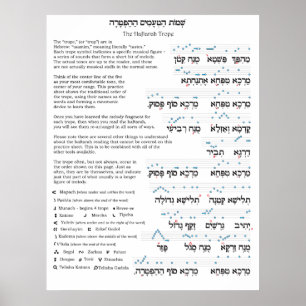 Poster Graphique de la trajectoire de Haftarah