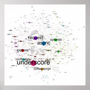 Poster Graphique de l'affiche Dépendances des paquets npm