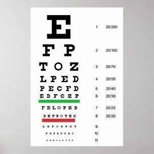 Poster Graphique de l'indicateur de vision oculaire