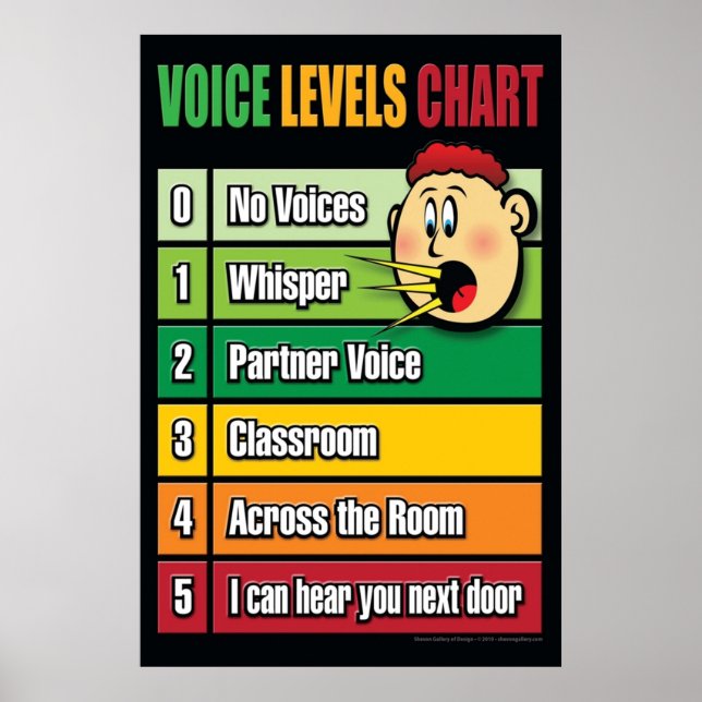 Poster Graphique de niveau vocal Gestion des classes pour (Devant)