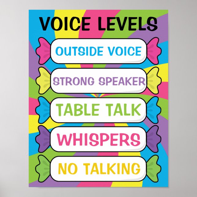 Poster Graphique de niveau voix en classe dans le thème d (Devant)
