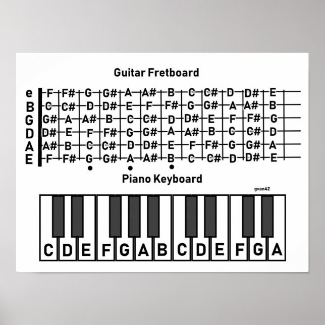 Poster Graphique de notes de piano de guitare (Devant)