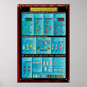 POSTER GRAPHIQUE DE RECONNAISSANCE DES AIDES À LA NAVIGAT