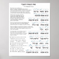 Graphique de suivi Haftarah