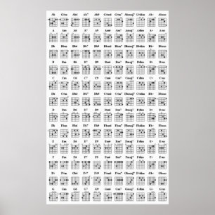 Poster Graphique des accords de guitare