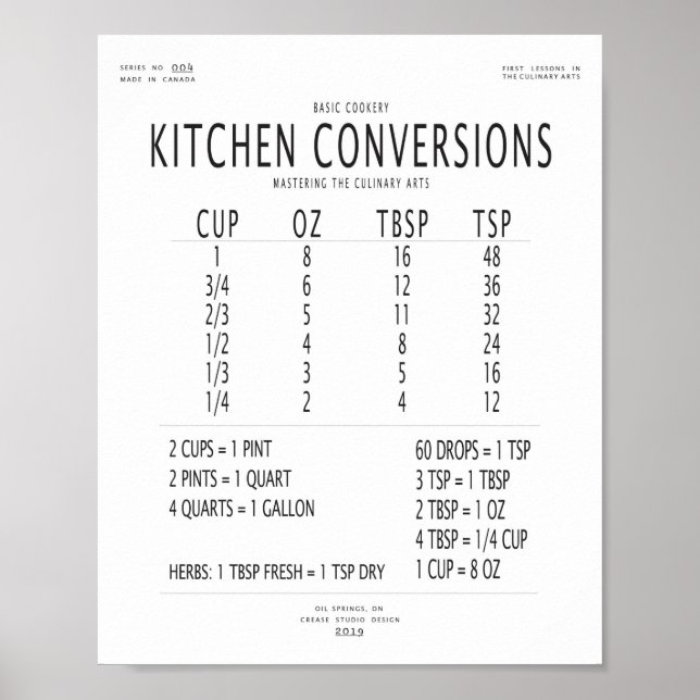 Poster Graphique des conversions de cuisine (Devant)
