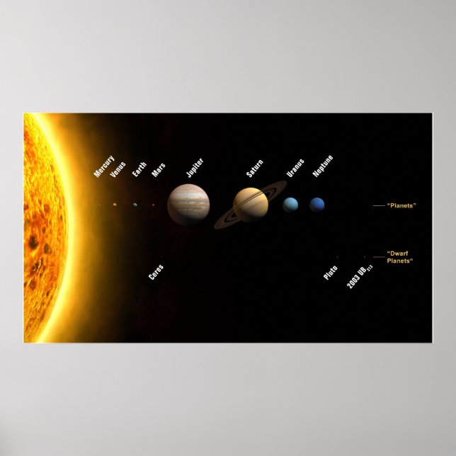 Poster Graphique des dimensions des planètes et du soleil (Devant)