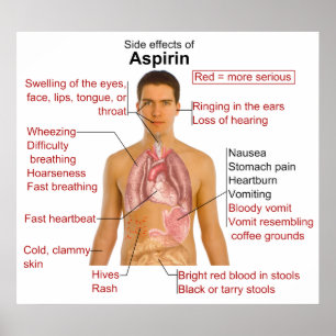 Poster Graphique des effets secondaires pour l'Asprin pha