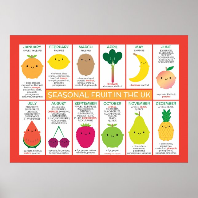 Poster Graphique des fruits de saison du Royaume-Uni (Devant)