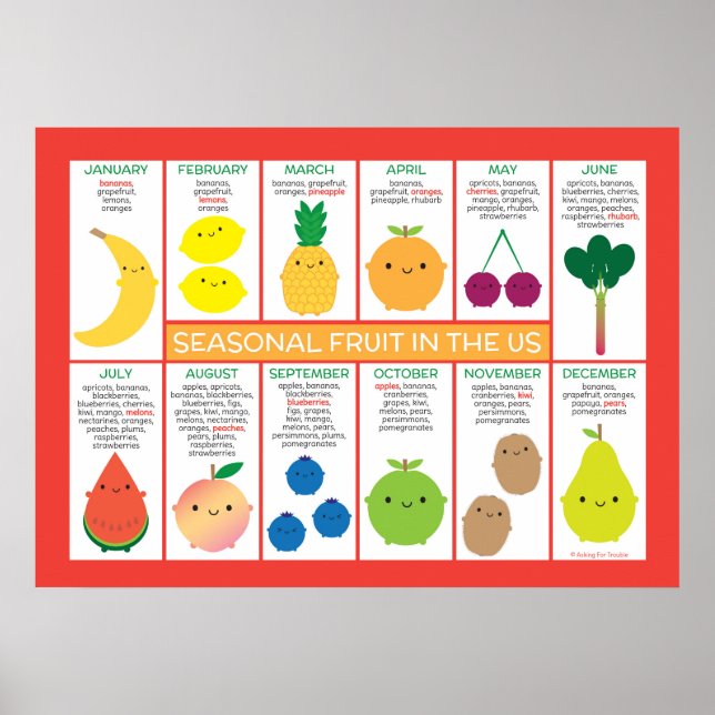 Poster Graphique des fruits saisonniers des États-Unis (Devant)