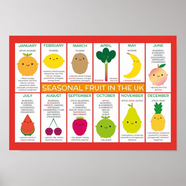 Poster Graphique des fruits saisonniers du Royaume-Uni (Devant)