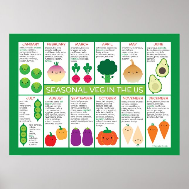Poster Graphique des légumes saisonniers des États-Unis (Devant)