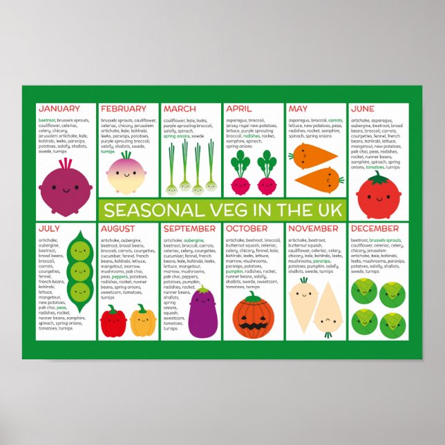 Poster Graphique des légumes saisonniers du Royaume-Uni (Devant)