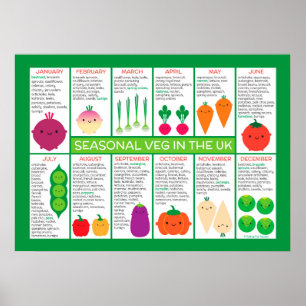 Poster Graphique des légumes saisonniers du Royaume-Uni