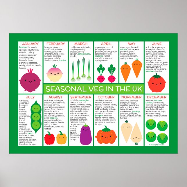 Poster Graphique des légumes saisonniers du Royaume-Uni (Devant)