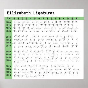 Poster Graphique des Ligatures de police Ellizabeth