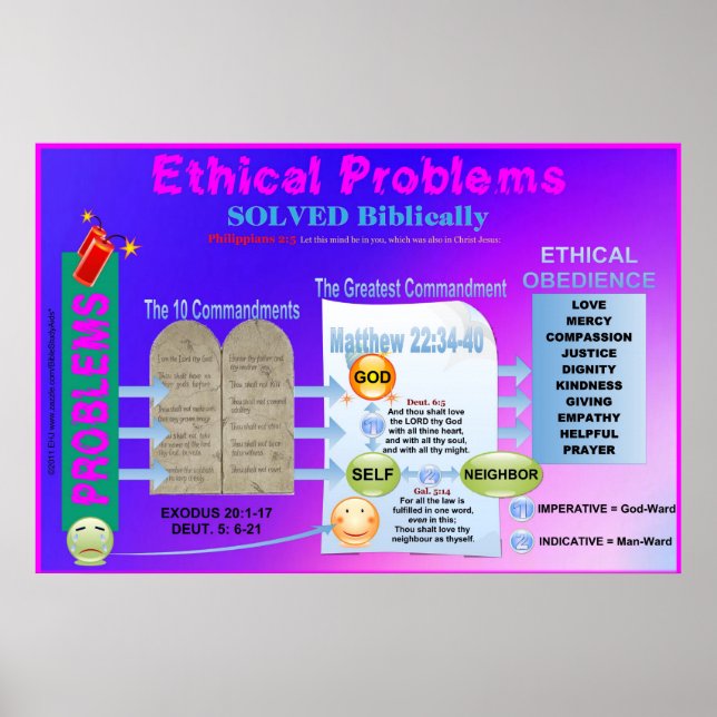 Poster Graphique des problèmes éthiques résolus en classe (Devant)