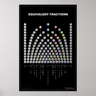 Poster Graphique Fractions équivalentes