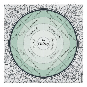 Poster Graphique généalogique de génération 4 de l'arbre 