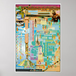 Poster Graphique hamique, chémitique et japonais