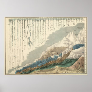 Poster Graphique imagé victorien des rivières et des