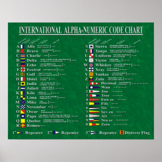 Poster Graphique international de codes alphanumériques