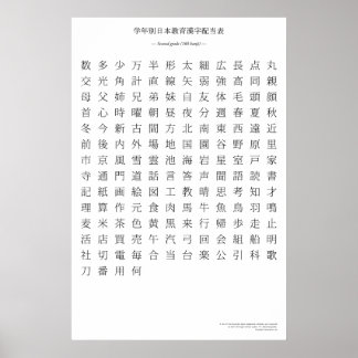 Poster Graphique kanji japonais - Deuxième année