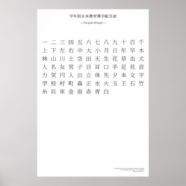 Poster Graphique kanji japonais - Première classe (Devant)