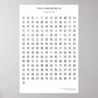 Poster Graphique kanji japonais - Sixième grade