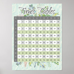 Poster Graphique mathématique de multiplication des table