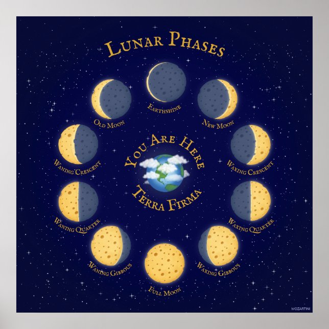 Poster Graphique Phases lunaires lunaires lunaires lunair (Devant)