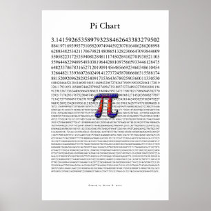 Poster Graphique Pi