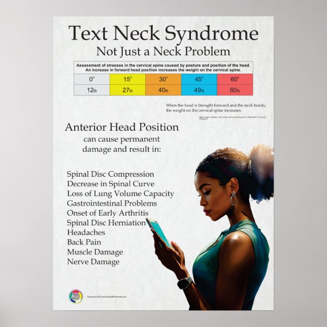 Poster Graphique Syndrome de douleur au cou du texte (Devant)