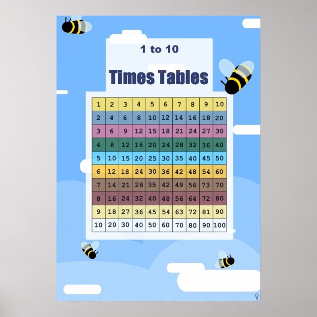 Poster Graphique Tableaux 1 à 10 fois pour les abeilles (Devant)